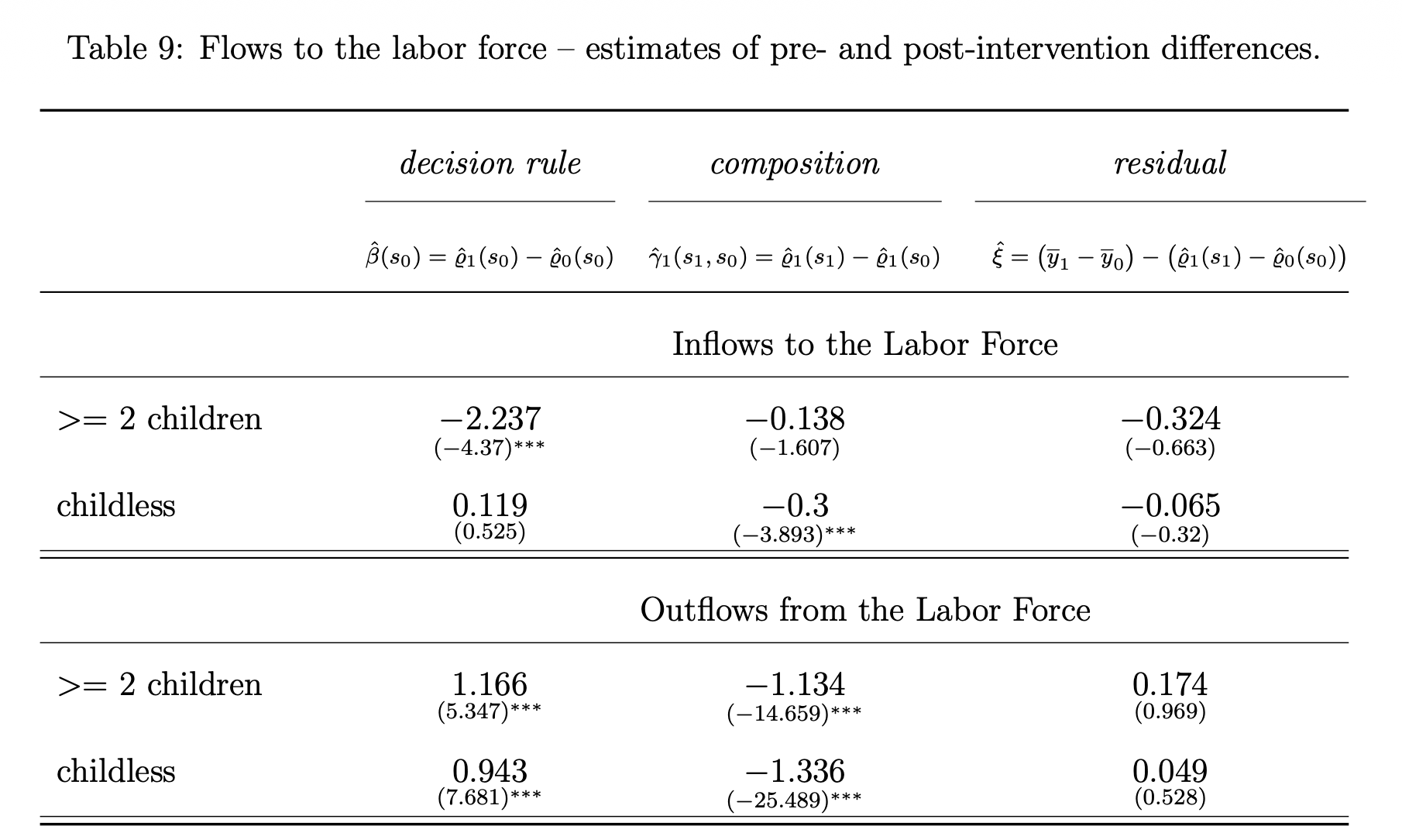 Figure for Evaluating Universal Government Programs