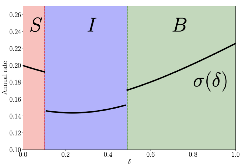 Flipped transactions in Ireland, 2012–2021